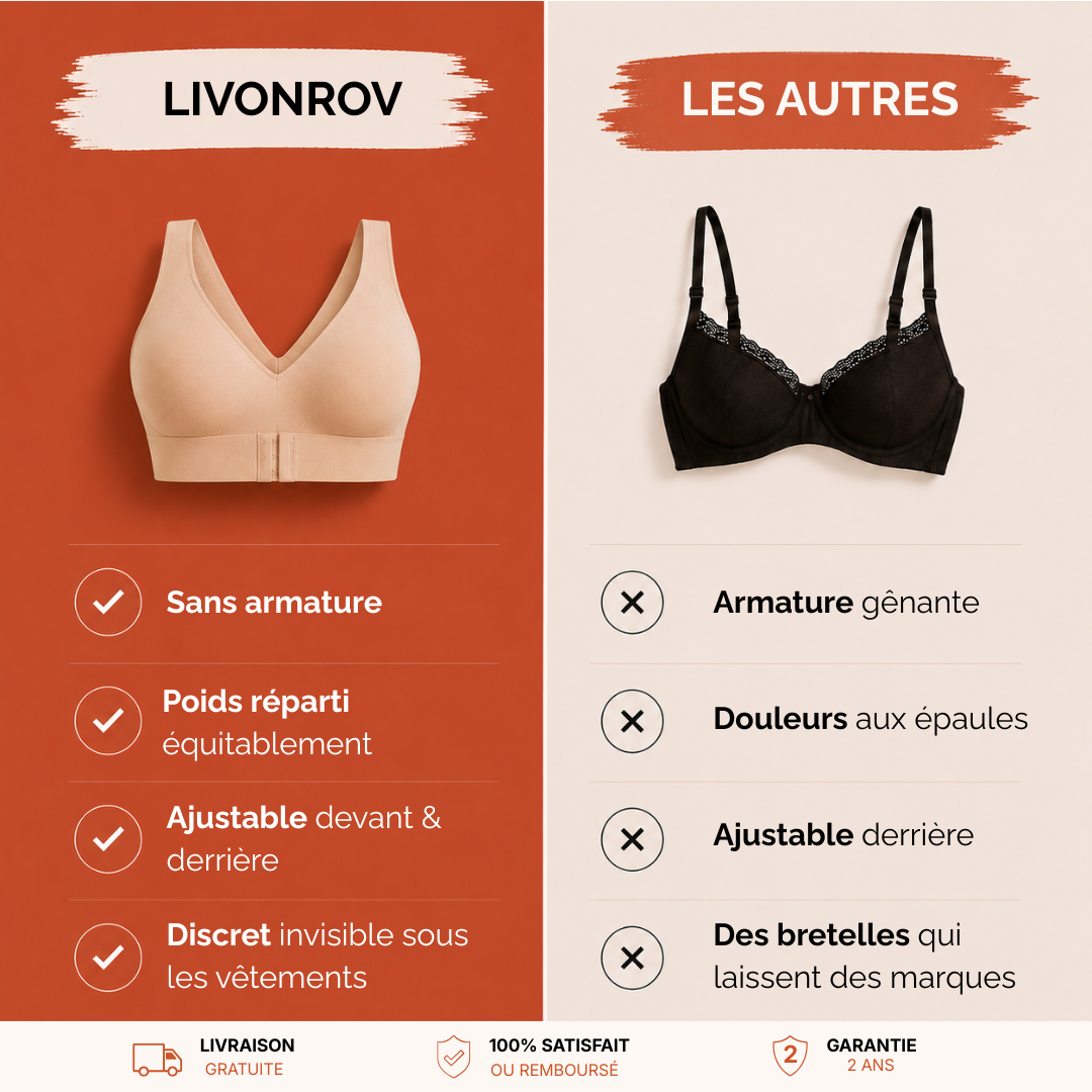 Brassière lombaire